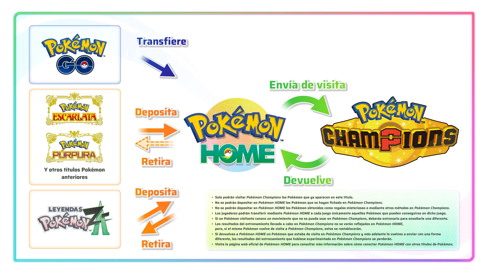 eShop-interface om Pokémon Champions te downloaden